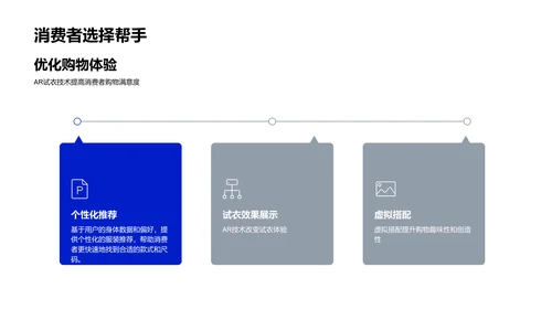 AR试衣技术报告PPT模板