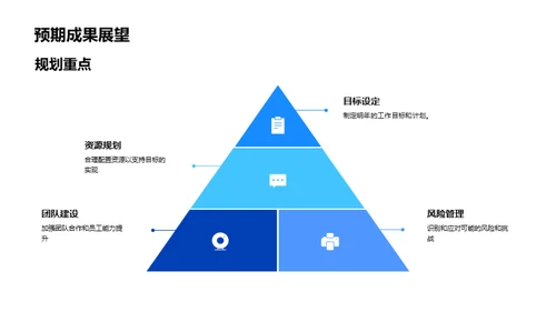 林业部门年度回顾与展望