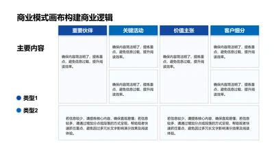 商业模式画布构建商业逻辑-商业模式画布PPT