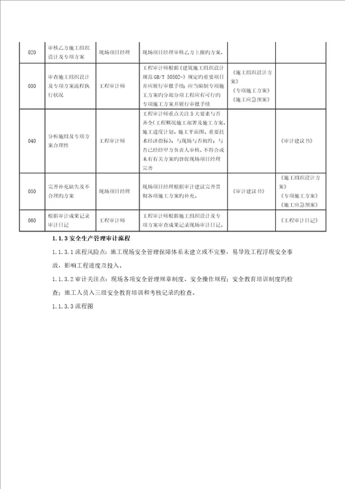 公司工程质量安全审计作业指导手册