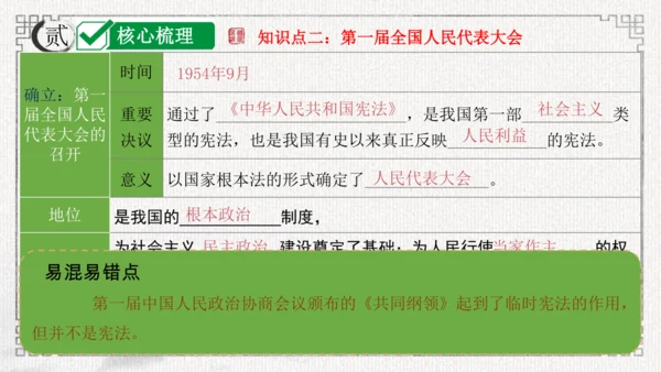 第二单元 社会主义制度的建立与社会主义建设的探索 课件-2024年八年级下期中期末复习（部编版）
