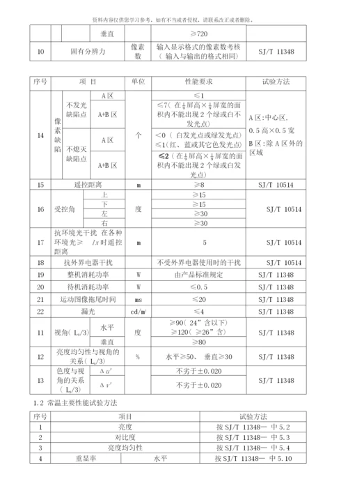 附录二液晶电视产品质量标准样本.docx