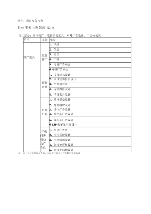 地产项目广告策划合同