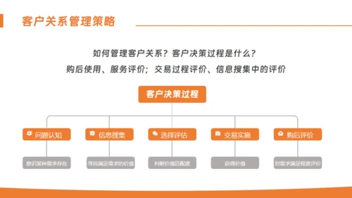 客户关系管理通用PPT模板