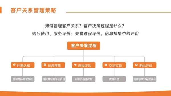 客户关系管理通用PPT模板