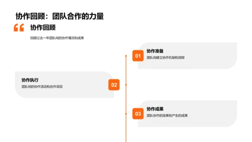 汽车业务年度回顾PPT模板