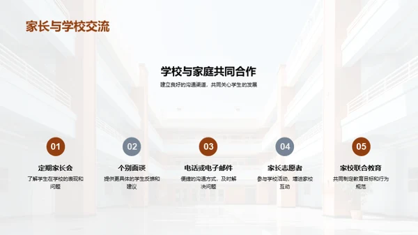 初中生行为习惯塑造