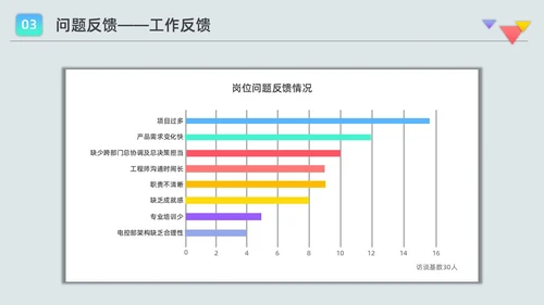 彩色水彩微粒员工访谈报告企业培训PPT课件人物访谈