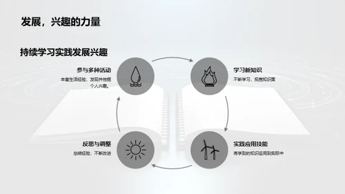 大学生涯全面规划