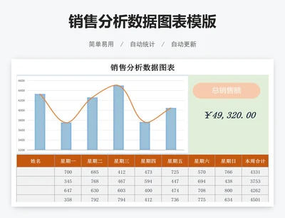 销售分析数据图表模版