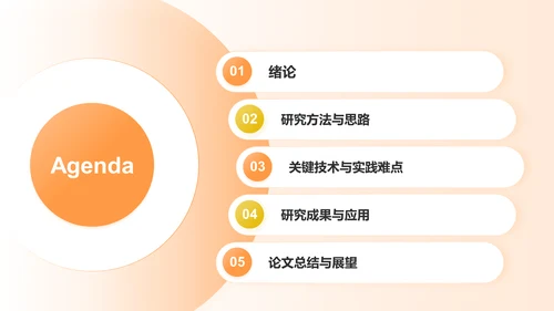 橙色小清新论文答辩PPT模板