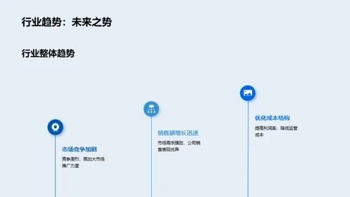 航空业销售财务探究