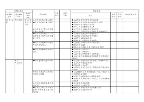 科技公司质量、环境、职业健康安全管理全新体系审核通用检查表