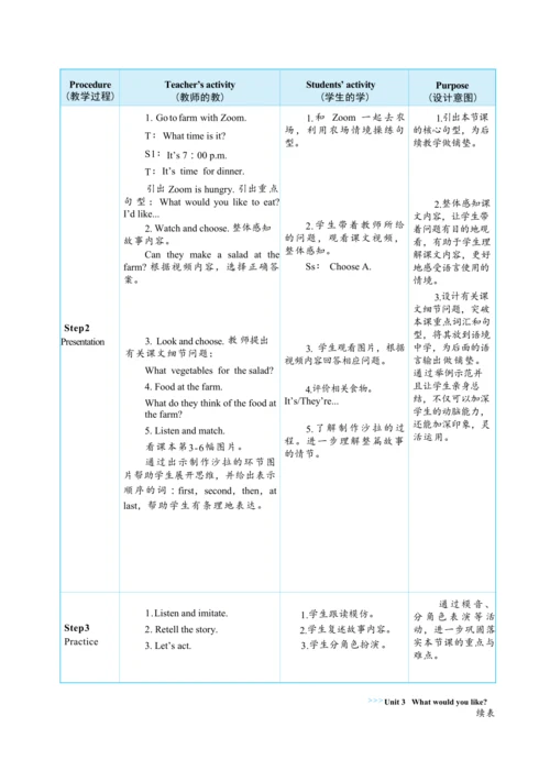 Unit 3 What would you like Part C   Story time大单元整