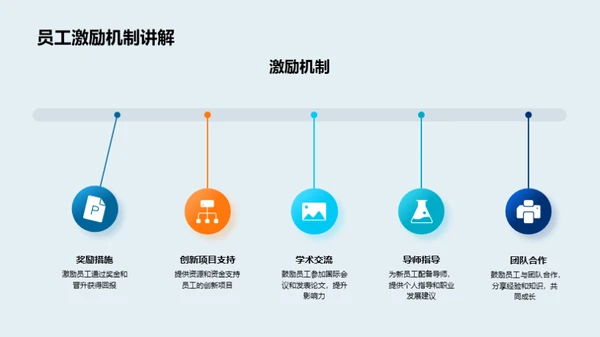 化学研发探索之旅