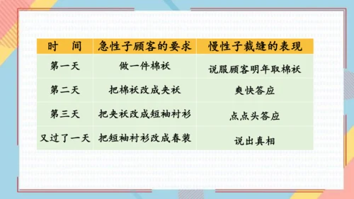 25慢性子裁缝和急性子顾客   课件
