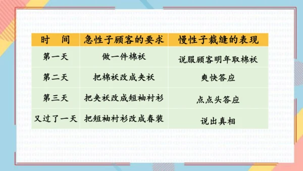25慢性子裁缝和急性子顾客   课件