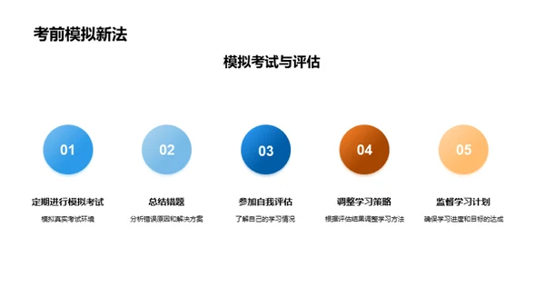 高考全面筹划