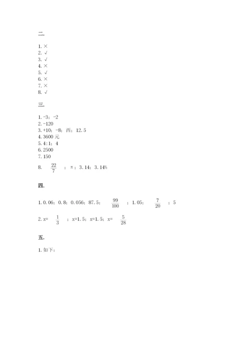 海南省【小升初】2023年小升初数学试卷【基础题】.docx