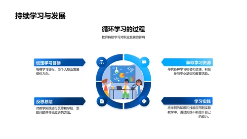 教师职业进阶研讨会PPT模板