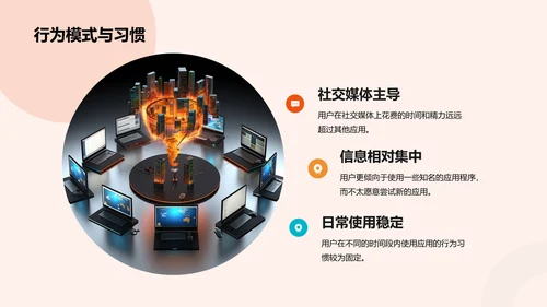 橙色商务现代移动互联网用户行为研究报告PPT模板