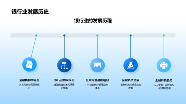 银行业的科技驱动转型