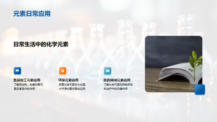 探索化学元素世界