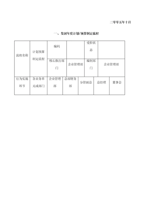 环保企业跨部门核心流程