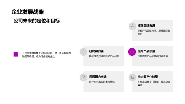 医保业企业文化实践PPT模板