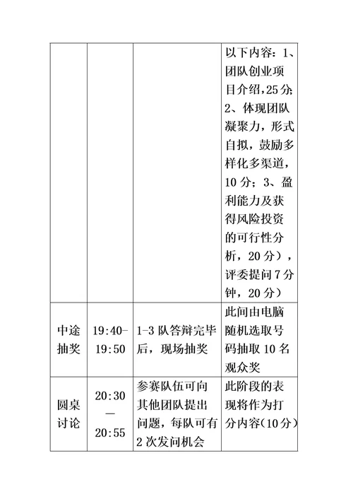 研究生创业设计大赛策划书修改模板