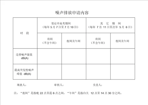 新排污许可证申请表格