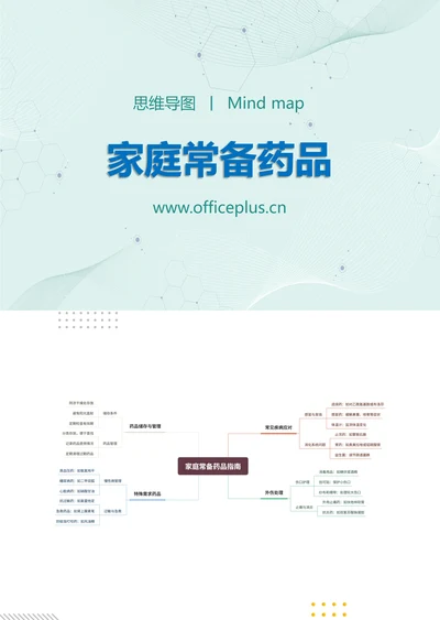 家庭常备药品知识分享思维导图