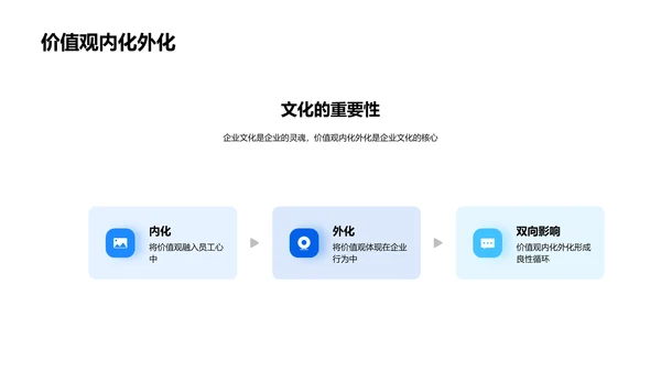 公司文化驱动金融业务PPT模板