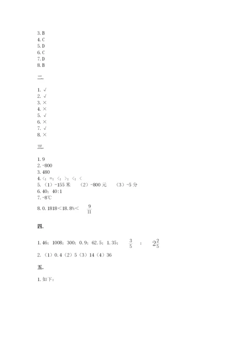 小学毕业班数学检测题有精品答案.docx