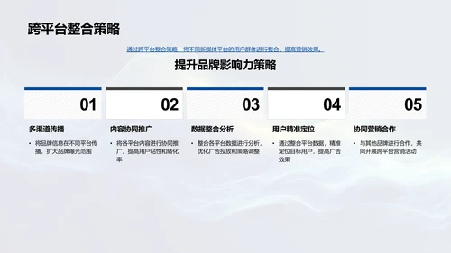 新媒体营销实战讲座PPT模板