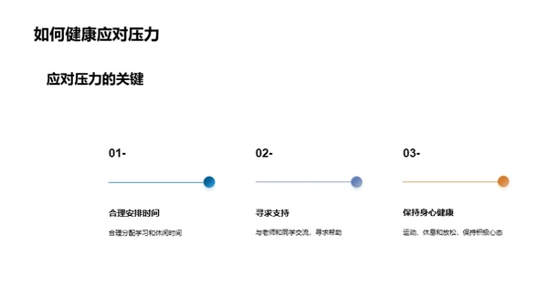 高中生活新篇章