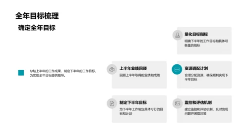 半年度保险业报告