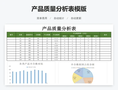 产品质量分析表模版