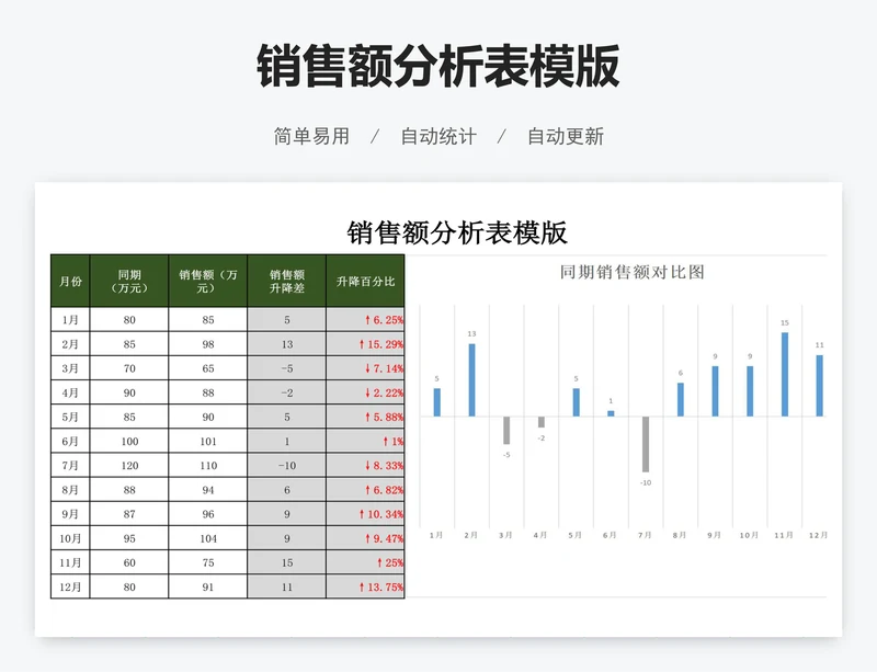 销售额分析表模版