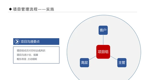 项目管理流程企业团队培训课件PPT模板