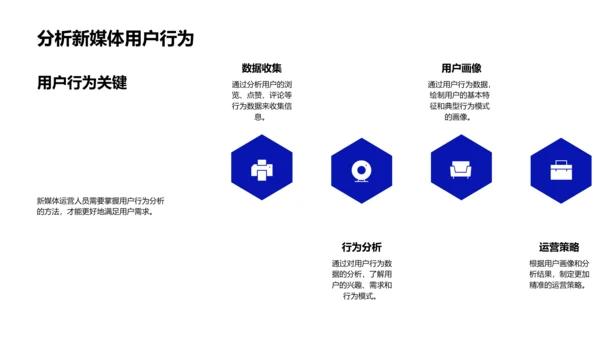 秋分用户行为分析报告PPT模板