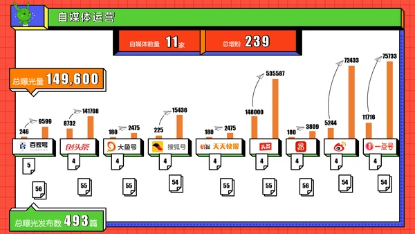 红色品牌营销部年终总结PPT