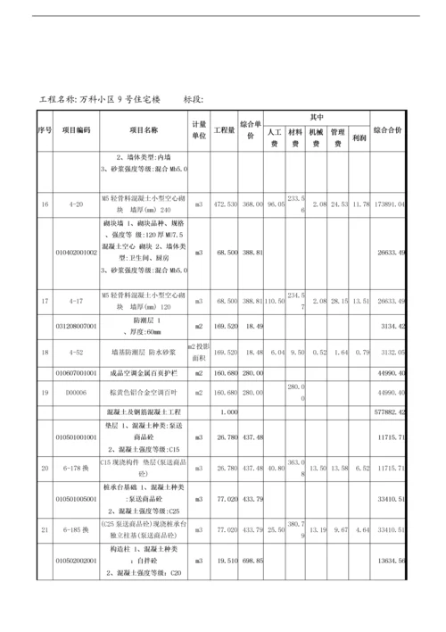 工程量清单综合单价分析表.docx