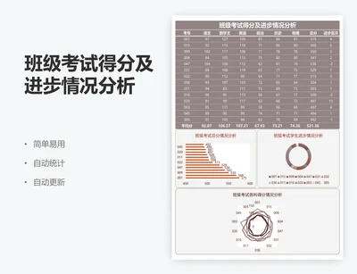 班级考试得分及进步情况分析