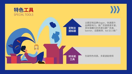 黄色卡通风公司品牌合作营销策划PPT模板