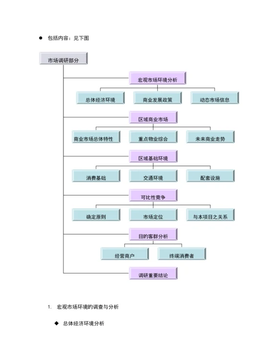 商业地产项目代理策划方案.docx