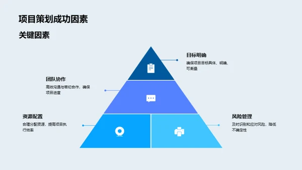 精品楼盘项目复盘