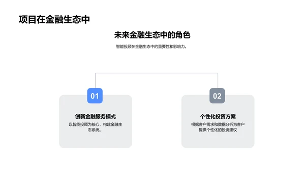 智能投顾创新报告