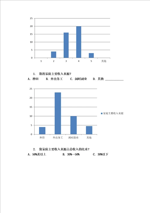 XX县农村居民收入构成情况调查分析