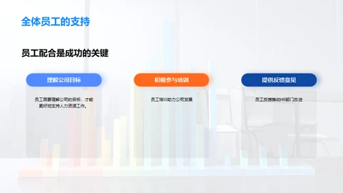 人力资源年终总结